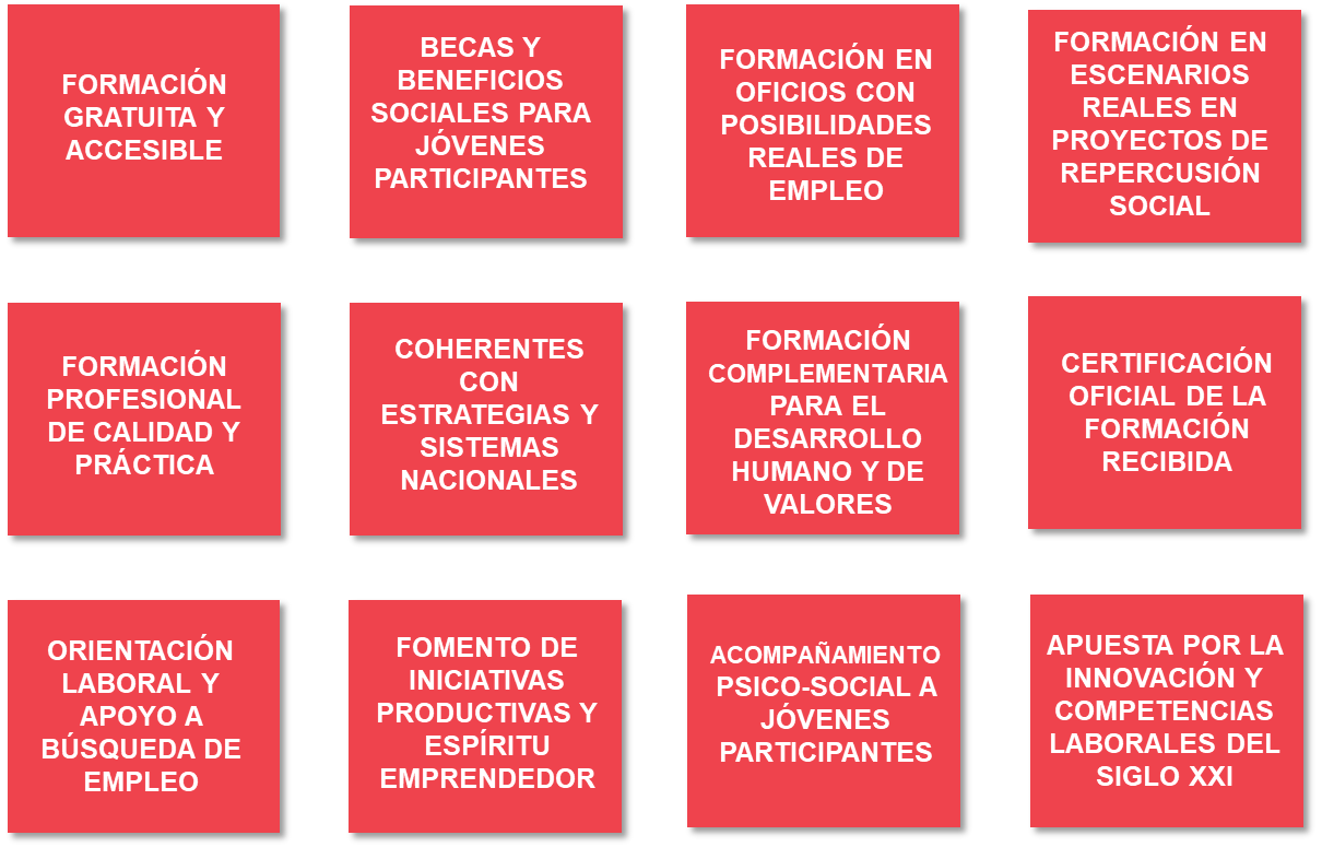 Esquema con las Señas de identidad del modelo de formación de Escuelas Taller