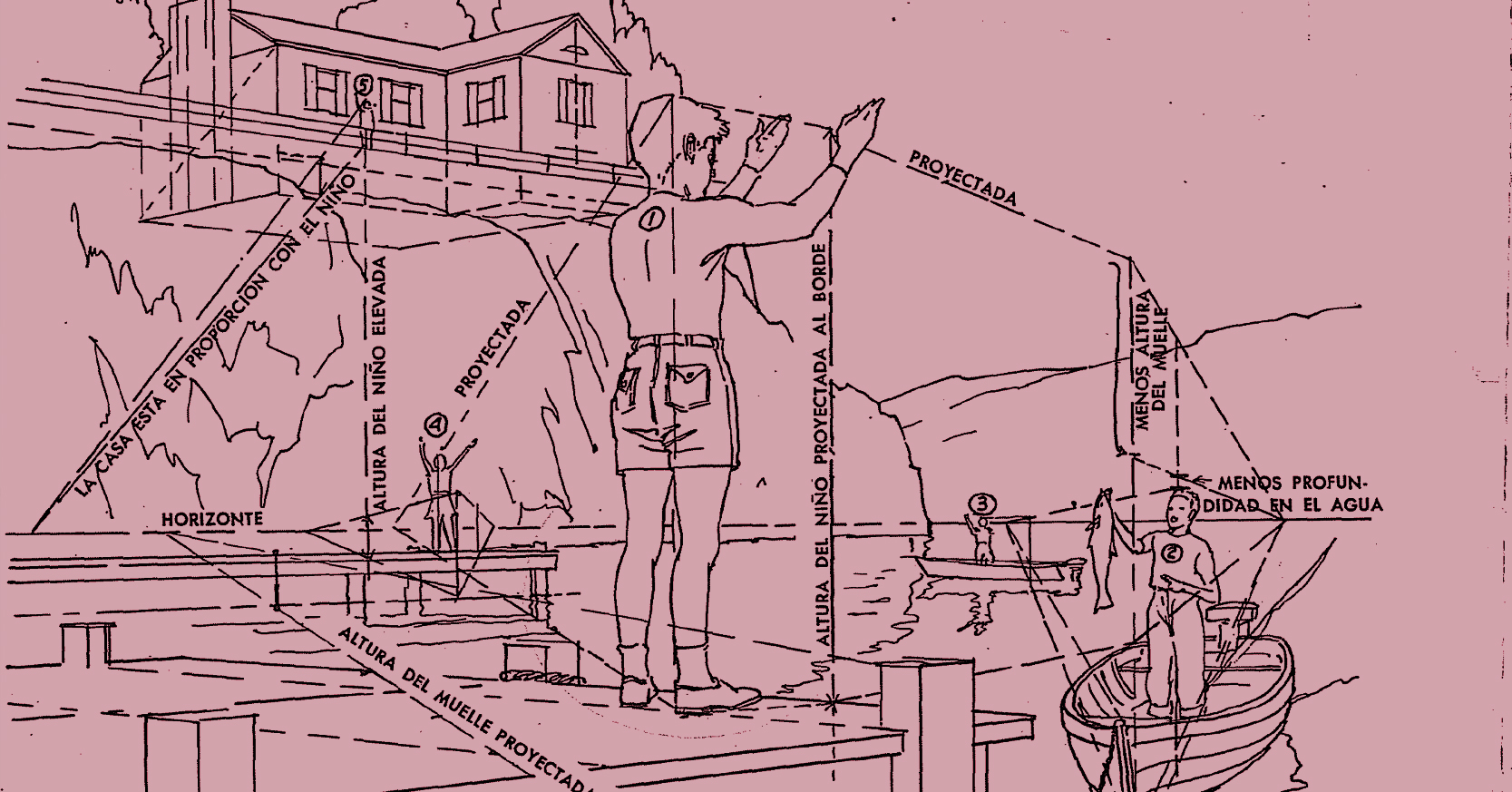 Dibujo Tridimensional